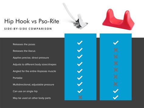 hip hook alternative|Pso rite/Thrival board/hip hook/hip fin